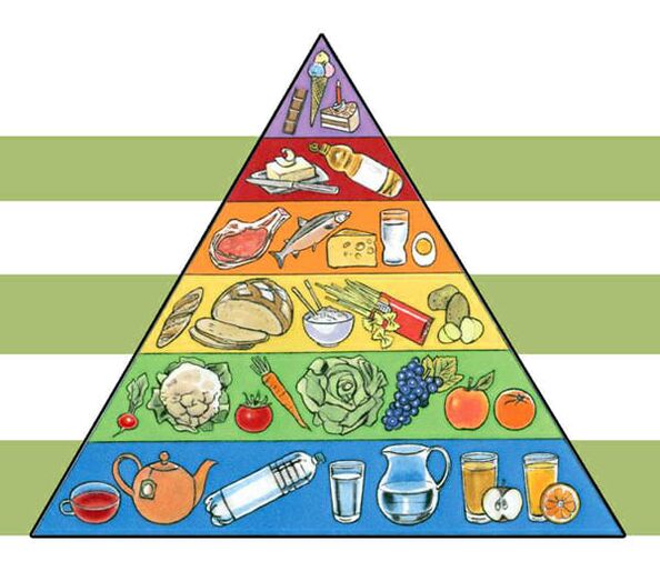Pyramide nutritionnelle pour perdre du poids